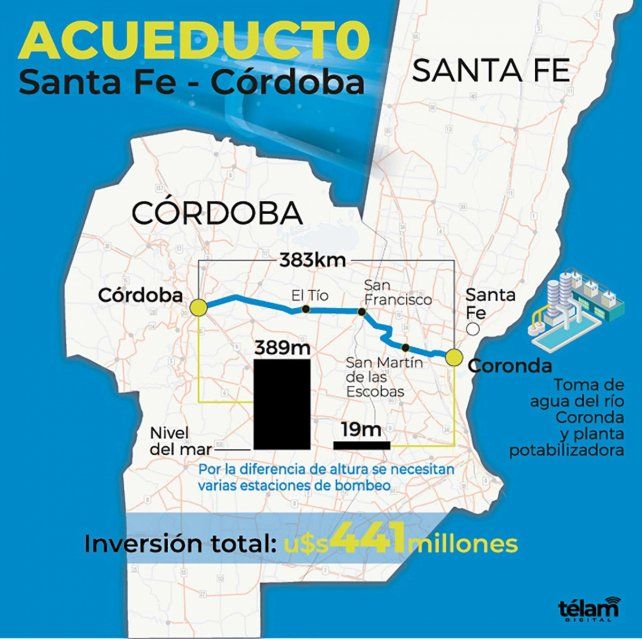 El acueducto Santa Fe-Córdoba