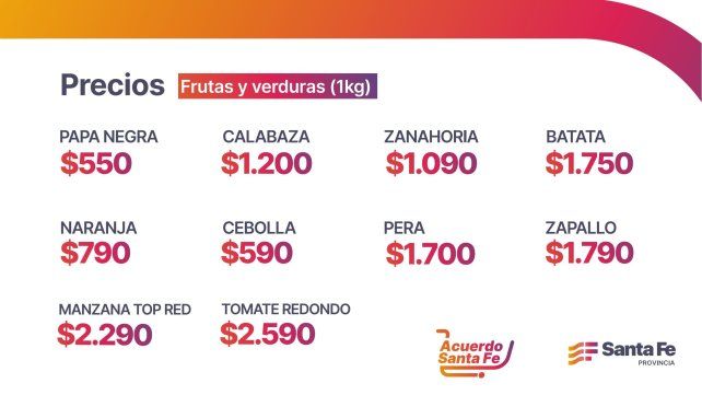 Acuerdo de frutas y verduras a precios accesibles