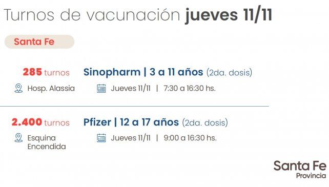 Vacunación en Santa fe este jueves 11 de noviembre