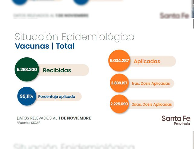 Fuente: Gobierno de Santa Fe