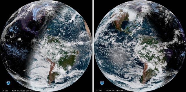 Solsticio de Diciembre o de Verano Hemisferio Sur