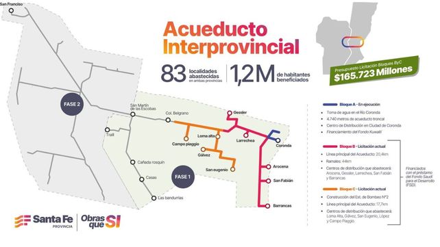 Santa Fe y C&oacute;rdoba aceleran el Acueducto Biprovincial: licitan dos nuevos tramos por m&aacute;s de $165 mil millones