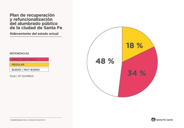 Relevamiento barrial del estado del servicio de Alumbrado público en barrios de la ciudad de Santa fe