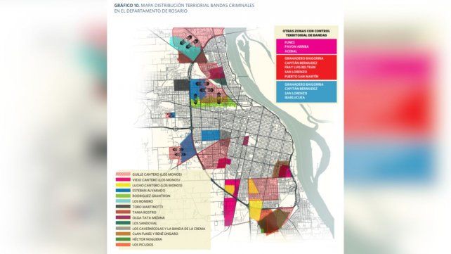 Fuente: informe Finint