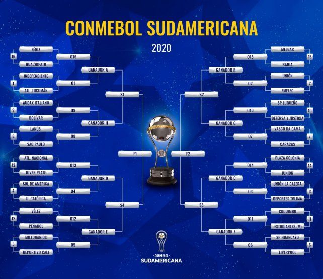 Uni&oacute;n iniciar&aacute; su camino ante Emelec, con la mira puesta en la final de la Copa Sudamericana.