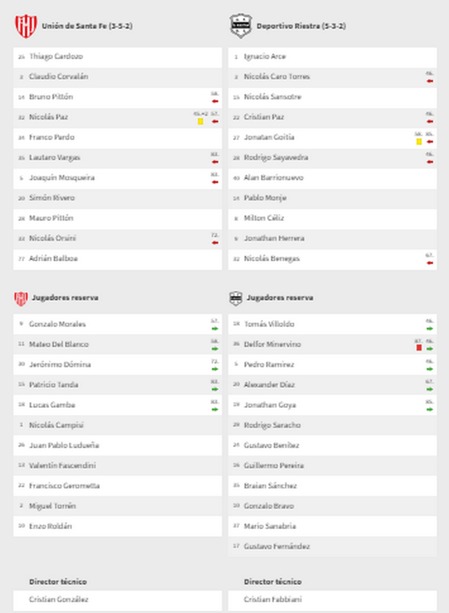 Uni&oacute;n y Deportivo Riestra solo se vieron las caras en una ocasi&oacute;n y fue en Primera Divisi&oacute;n.