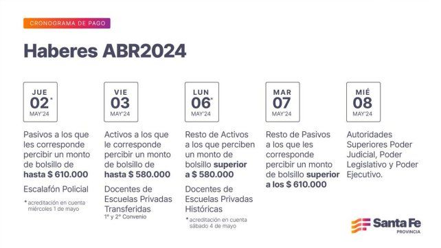 Cronograma de pago de haberes de abril