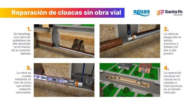 La obra de reparación de la cloaca