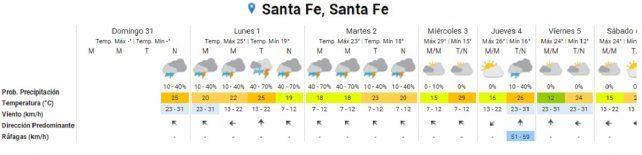 Se esperan lluvias y el un marcado descenso de la temperatura este lunes. 