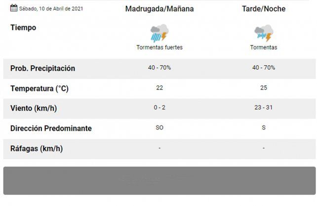 En la regi&oacute;n. Se espera la llegada de las lluvias para este viernes y s&aacute;bado.