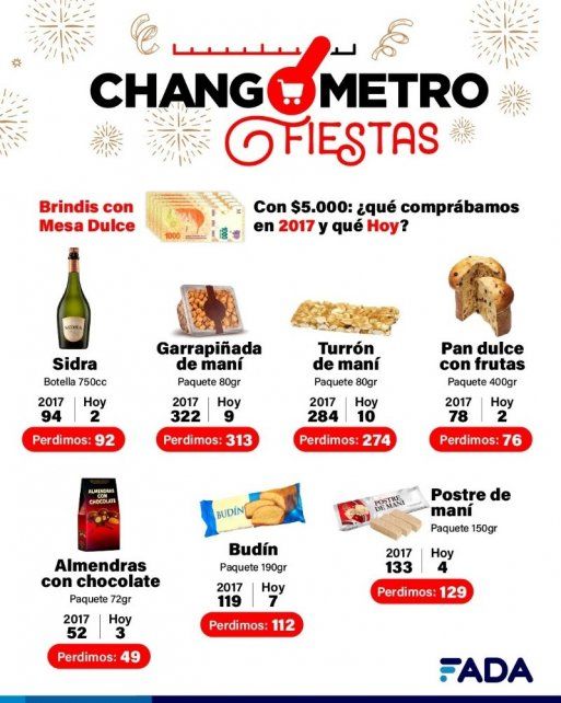 Fundación Agropecuaria para el Desarrollo de Argentina (Fada).