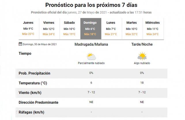 A sacar el poncho. Una ola de frío polar se aproxima a la región.