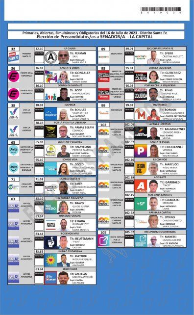 Boleta precandidatos a SENADORES por el departamento La Capital