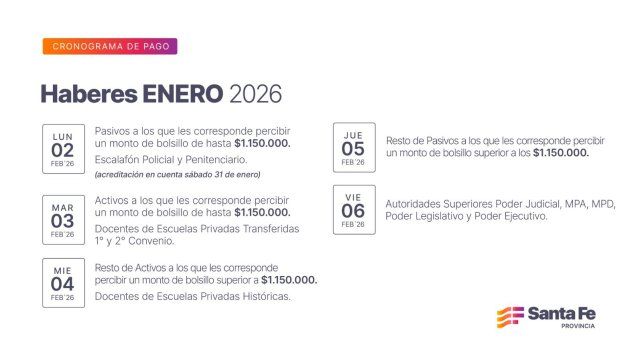 Cronograma completo de cobro de los haberes de enero para empleados públicos de Santa Fe 