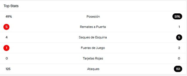 Los n&uacute;meros de Defensores de Belgrano-Col&oacute;n.