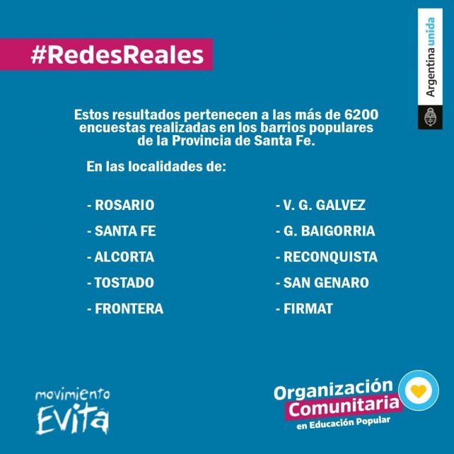 Los lugares en donde se realizó la encuesta