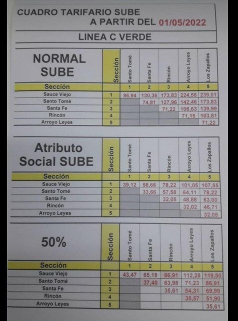 Las nuevas tarifas del servicio de colectivos.