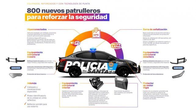 Los nuevos patrulleros de la policía de Santa Fe Los nuevos patrulleros de la policía de Santa Fe
