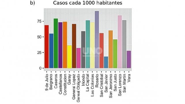 Casos positivos de la COVID-19 en la provincia de Santa Fe. b) Casos cada 1.000 habitantes, por Departamentos. Proyecto Argentino Interinstitucional de genómica de SARS-CoV-2 -Reporte nº 21– Provincia de Santa Fe.
