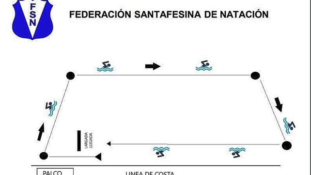 El circuito del selectivo frente a la costanera corondina dispuesto por la Fesana. El circuito del selectivo frente a la costanera corondina dispuesto por la Fesana.