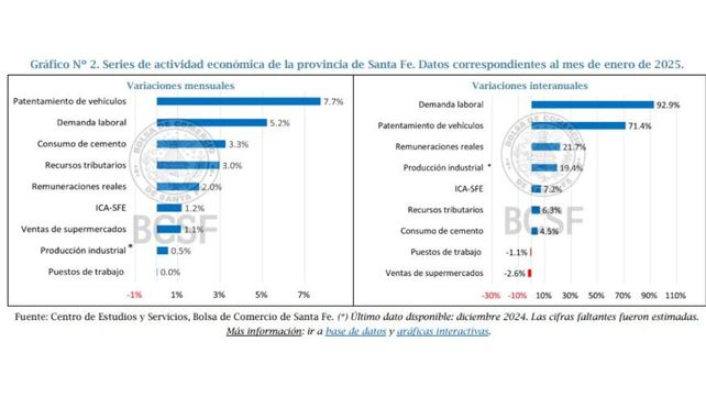 Fuente: Bolsa de Comercio de Santa Fe