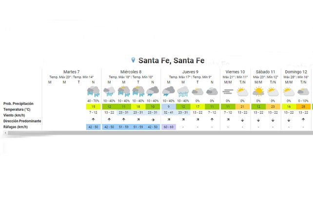 temperatura en santa fe nm