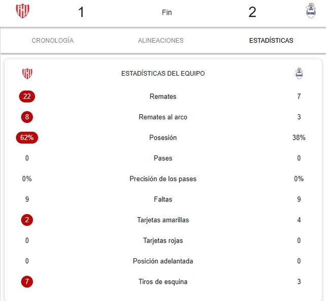 Los números de Unión-Gimnasia. Los números de Unión-Gimnasia.