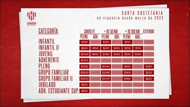 Los nuevos precios de la cuota para los socios de Unión.