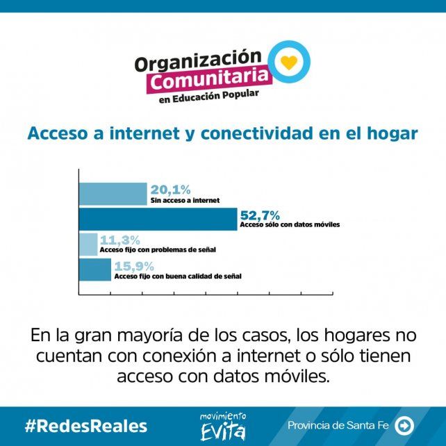 Acceso a internet y conectividad en el hogar
