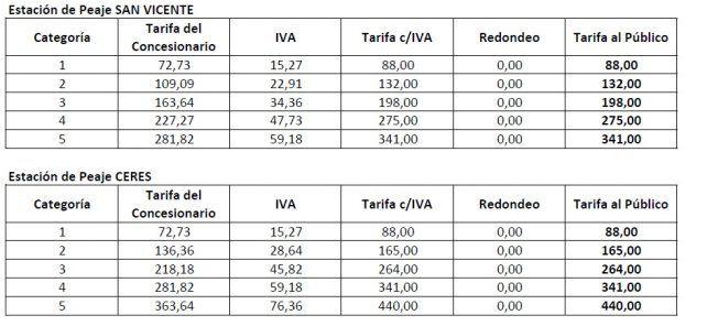 Tarifas peajes de San Vicente y Ceres