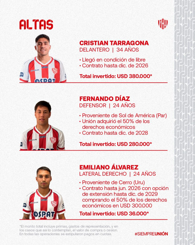 Todas las altas y bajas de Unión en el mercado.