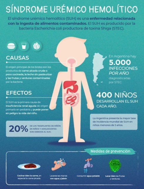 Causas, síntomas y prevención Causas, síntomas y prevención