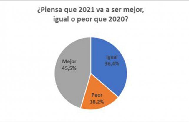 Fuente: Centro Comercial de Santa Fe