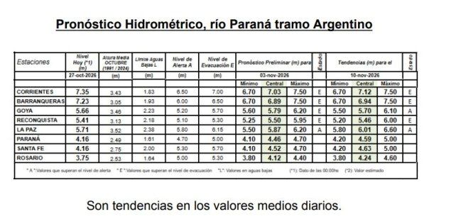 El pronóstico a 4 y 10 días elaborado por el Instituto Nacional del Agua (INA) El pronóstico a 4 y 10 días elaborado por el Instituto Nacional del Agua (INA)