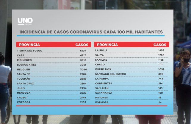 Casos por cada 100 mil habitantes al 27/10/20