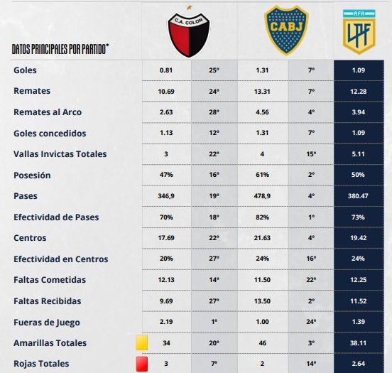 Col&oacute;n se prepara para recibir a Boca por la 17&ordf; fecha de la Liga Profesional.