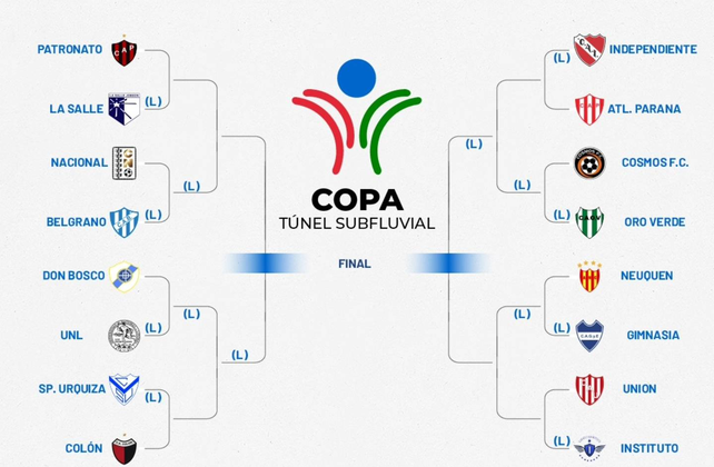 Este es el fixture de la competencia organizada por la Liga Santafesina y la Paranaense.