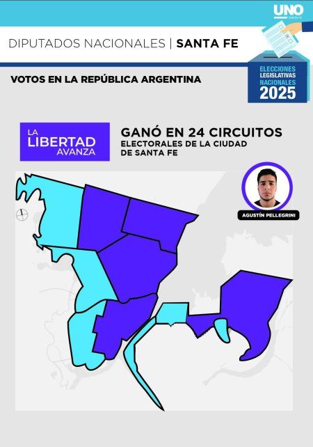 Dónde ganó La Libertad Avanza  Dónde ganó La Libertad Avanza
