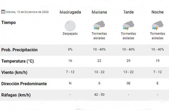 Las lluvias se har&aacute;n presentes en Santa Fe durante toda la jornada de martes