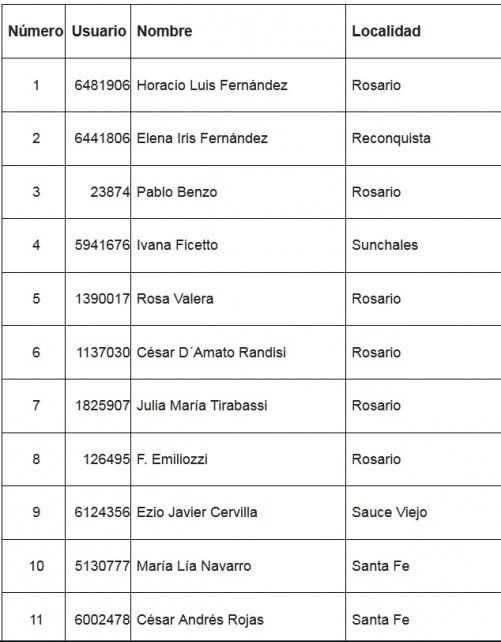 Ganadores EPE junio 2022