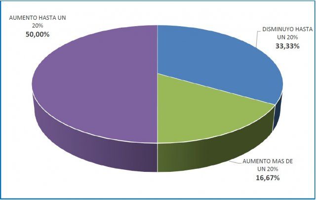 Las ventas online por el día de la madre.
