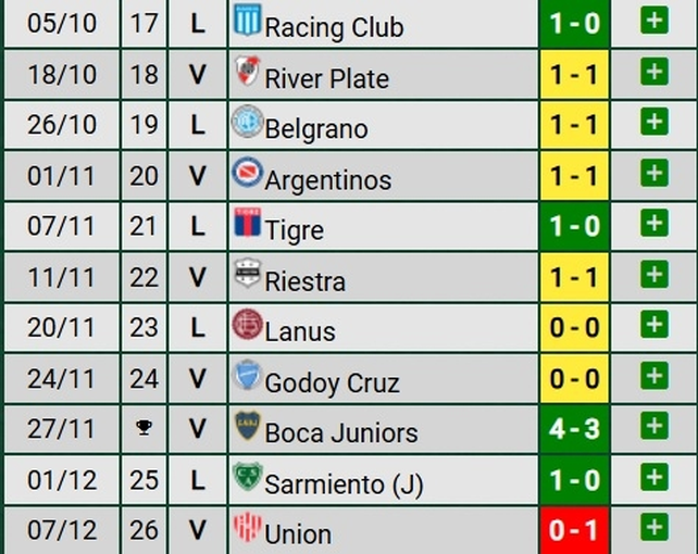 Uni&oacute;n cort&oacute; el invicto de V&eacute;lez.