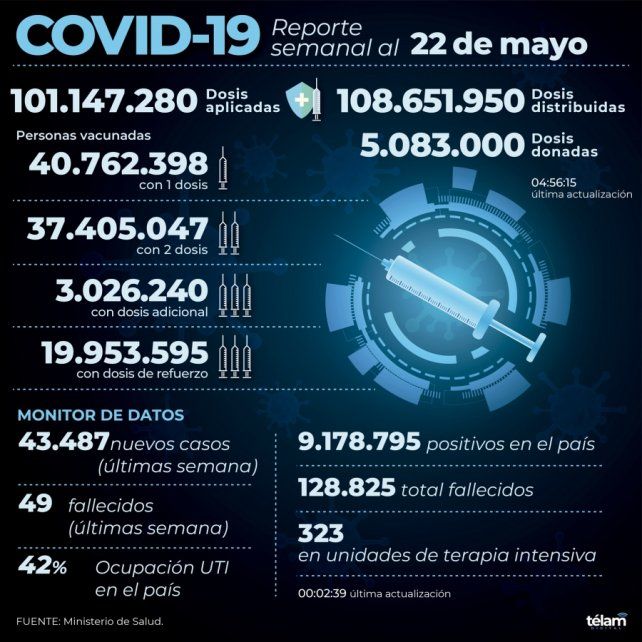 Los números de coronavirus en la Argentina
