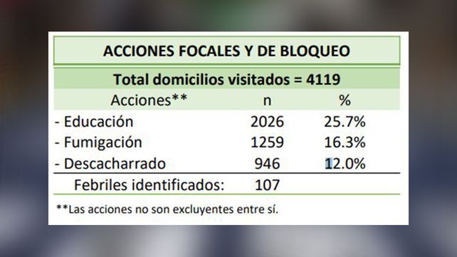 Fuente: Municipalidad de Santa Fe