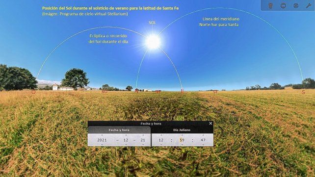 El Sol en la eclíptica pasando por el meridiano de Santa Fe durante el solsticio.