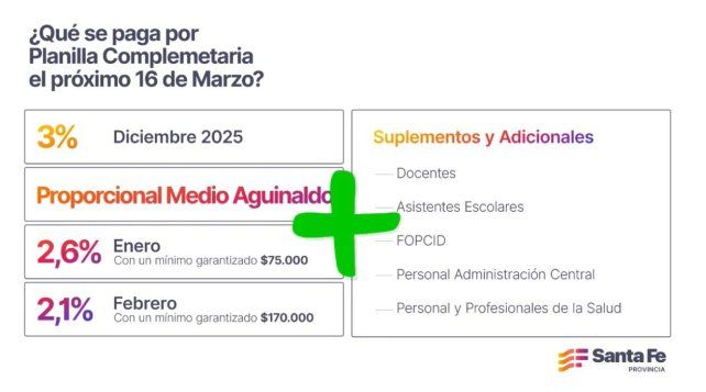 El pago por planilla complementaria El pago por planilla complementaria