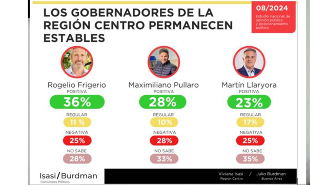 Fuente: Isasi Burdman consultora. &nbsp;