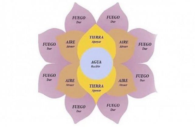 Mandala de la abundancia, la estafa piramidal que se populariz&oacute; a principios de 2019 en la Argentina.