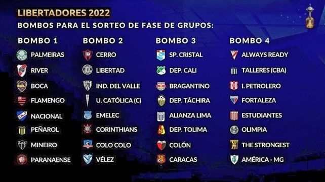 Colón conocerá sus rivales de la Copa Libertadores el viernes y, en base a eso, se verá la posibilidad de adelantar el duelo ante Aldosivi.