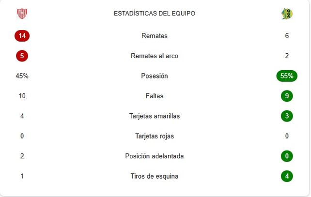 Unión, muy superior a Aldosivi.